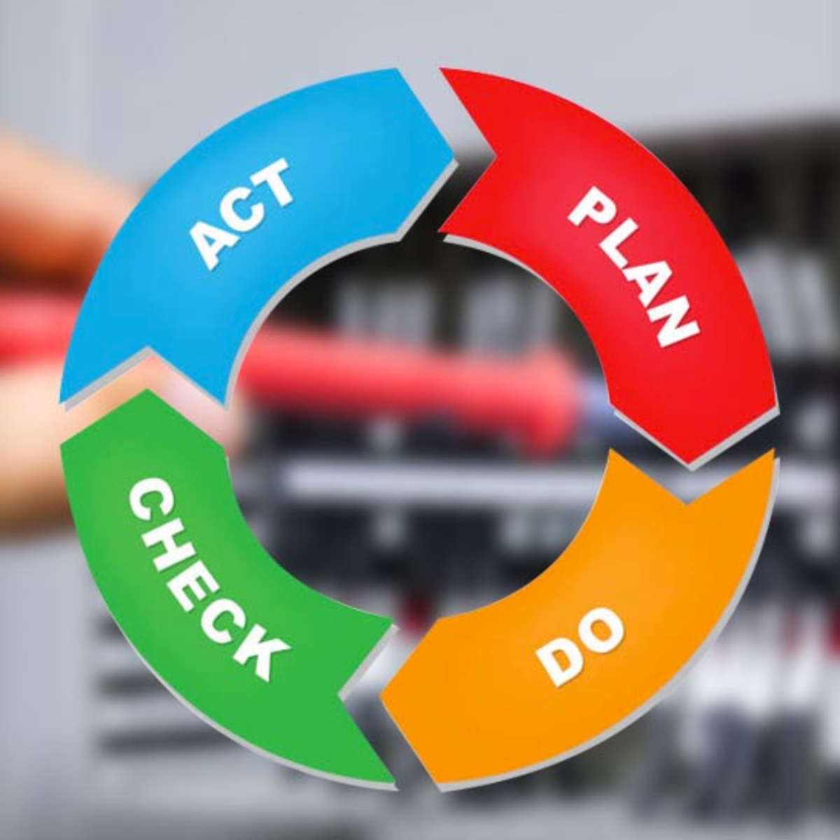 PDCA cirkel